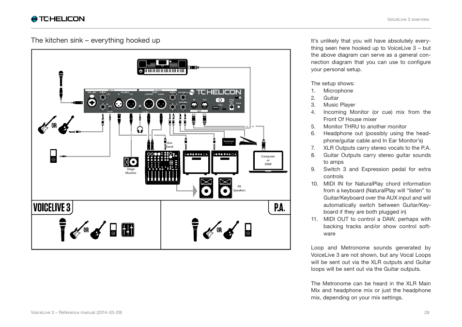 The kitchen sink – everything hooked up | TC-Helicon VoiceLive 3 - Reference Manual User Manual | Page 30 / 127