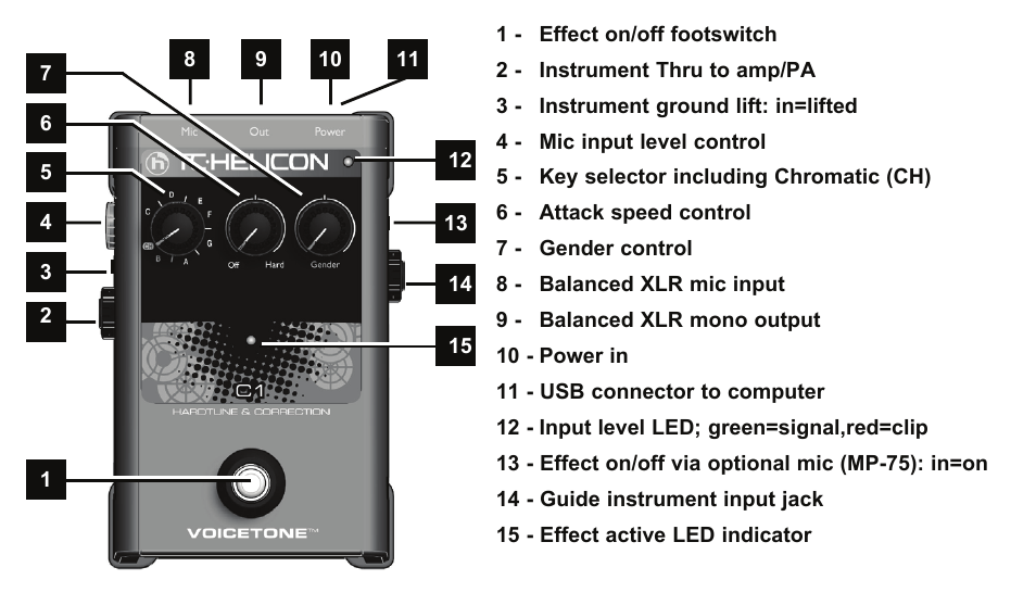 TC-Helicon VoiceTone C1 Manual User Manual | Page 5 / 11