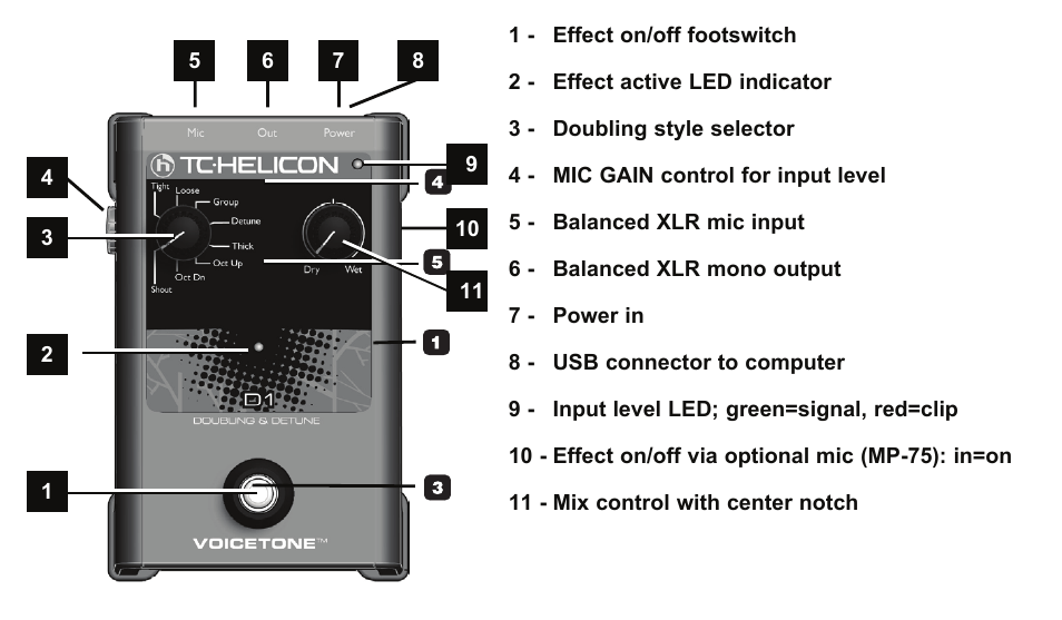 TC-Helicon VoiceTone D1 Manual User Manual | Page 5 / 12