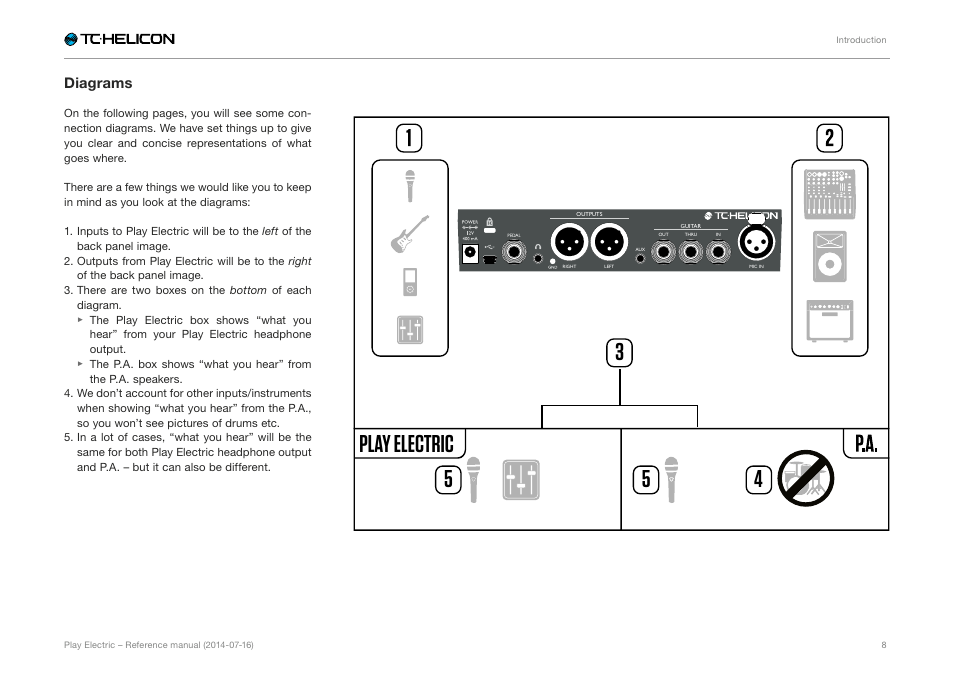 Diagrams, 34 5 5 play electric | TC-Helicon Play Electric - Reference Manual User Manual | Page 10 / 77