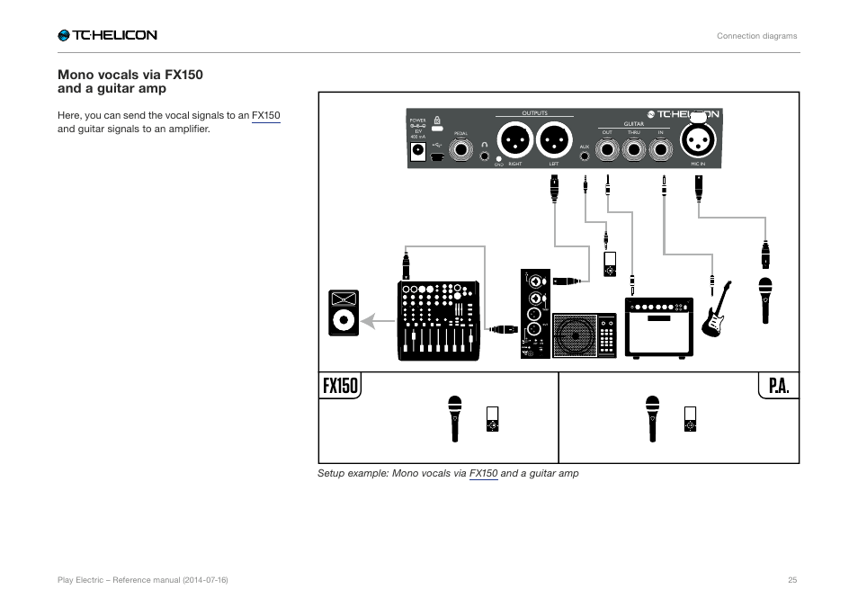 Mono vocals via fx150 and a guitar amp, Fx150 | TC-Helicon Play Electric - Reference Manual User Manual | Page 27 / 77