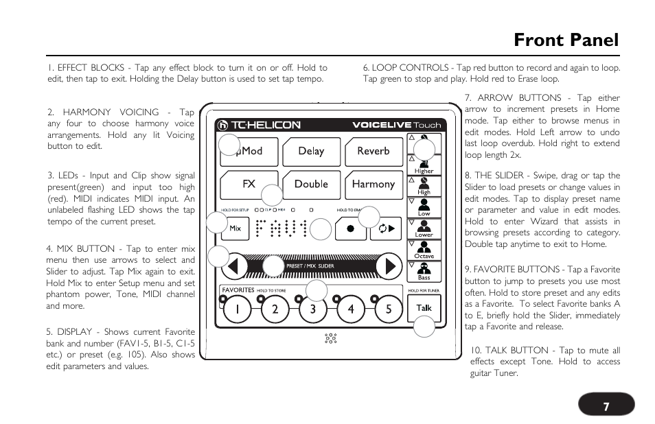Front panel | TC-Helicon VoiceLive Touch Quick Start User Manual | Page 7 / 17