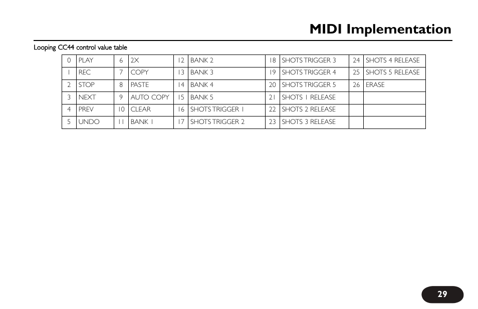 Midi implementation | TC-Helicon VoiceLive Touch User Manual User Manual | Page 28 / 42