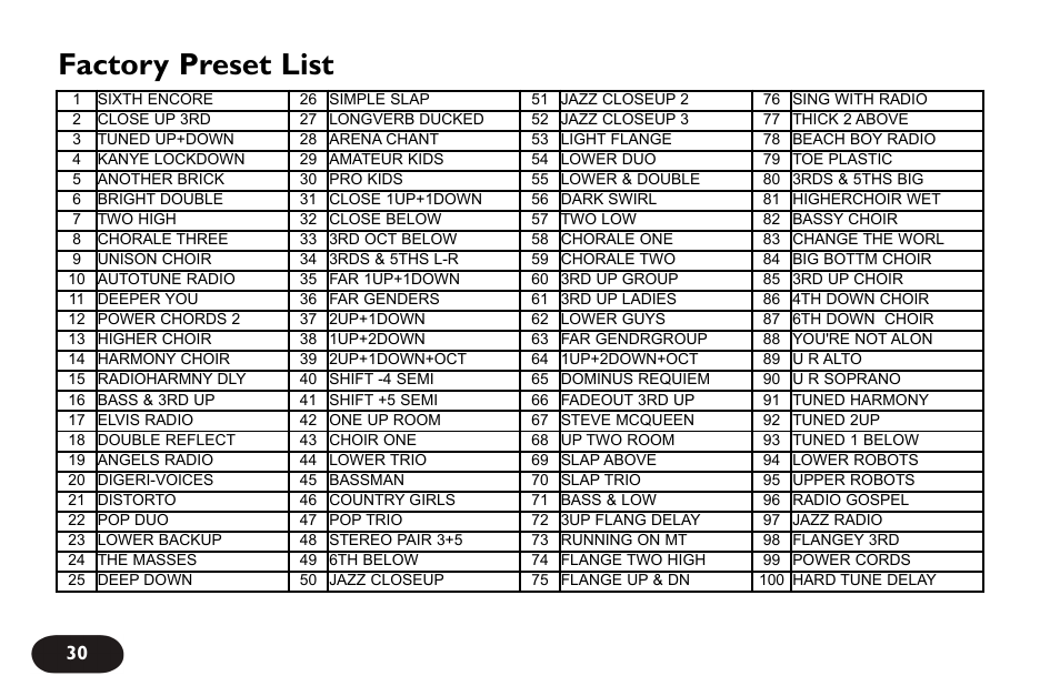 Factory preset list | TC-Helicon VoiceLive Touch User Manual User Manual | Page 29 / 42