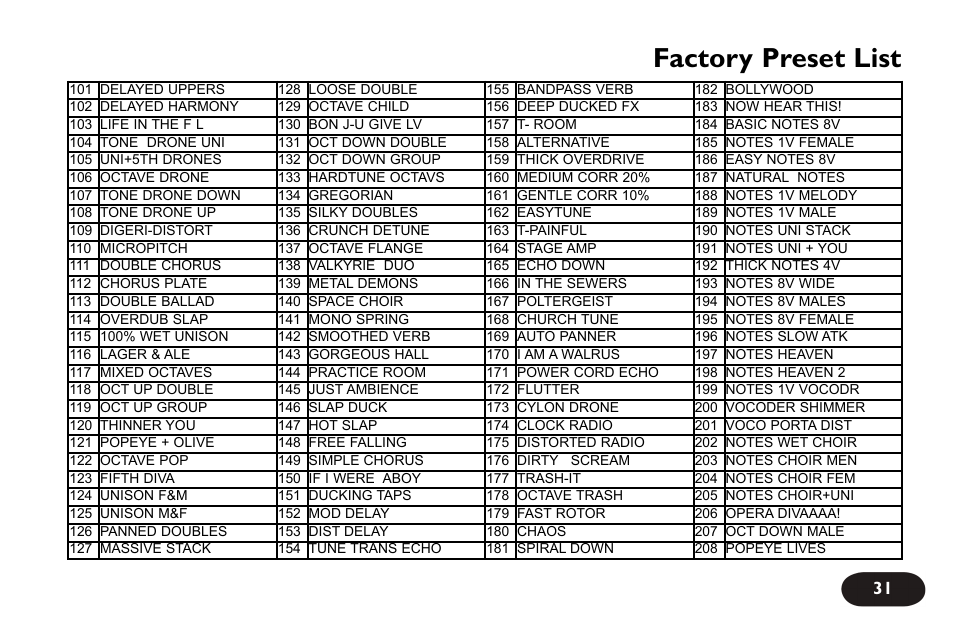 Factory preset list | TC-Helicon VoiceLive Touch User Manual User Manual | Page 30 / 42