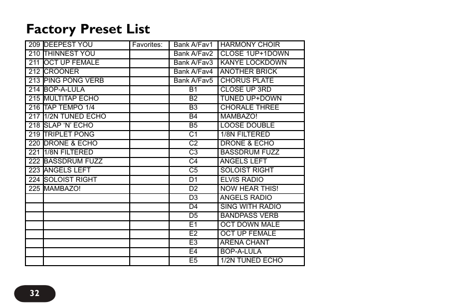 Factory preset list | TC-Helicon VoiceLive Touch User Manual User Manual | Page 31 / 42