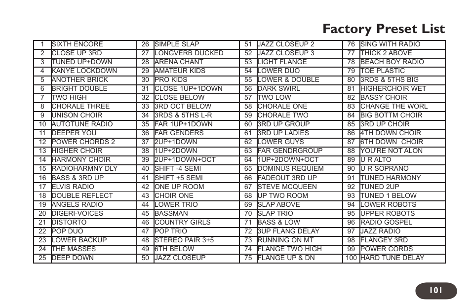 Factory preset list | TC-Helicon VoiceLive 2 User manual User Manual | Page 101 / 105