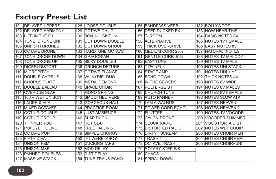 Factory preset list | TC-Helicon VoiceLive 2 User manual User Manual | Page 102 / 105