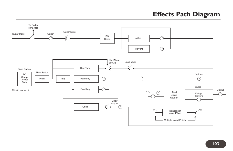 Effects path diagram | TC-Helicon VoiceLive 2 User manual User Manual | Page 103 / 105