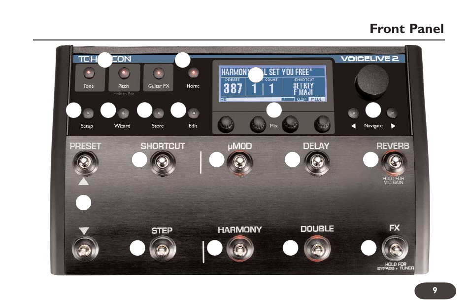 Front panel | TC-Helicon VoiceLive 2 User manual User Manual | Page 9 / 105