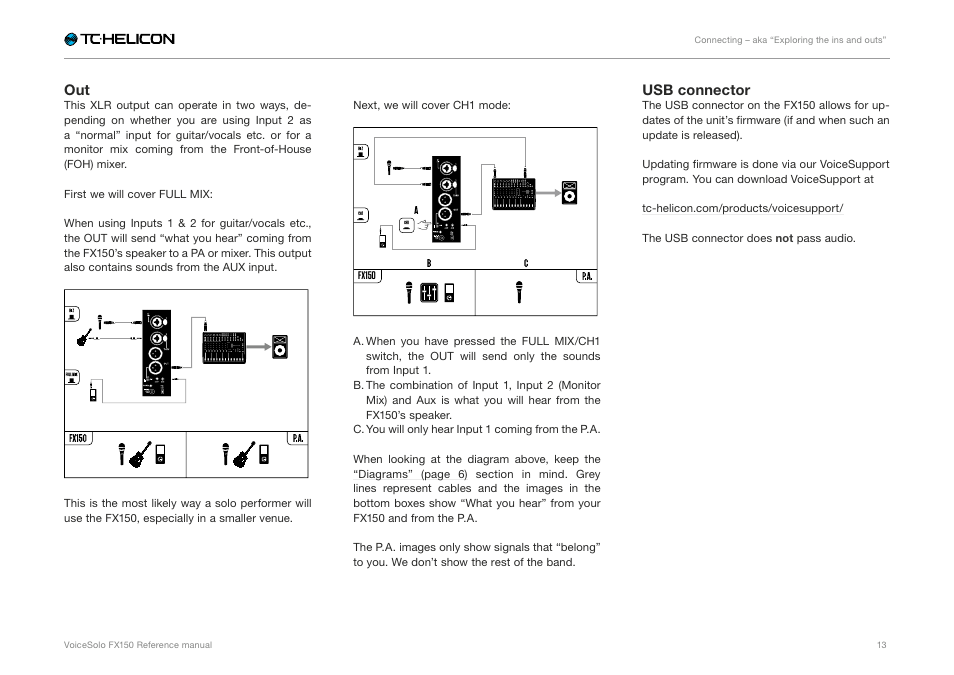 Usb connector | TC-Helicon Voicesolo FX150 - Reference Manual User Manual | Page 15 / 40