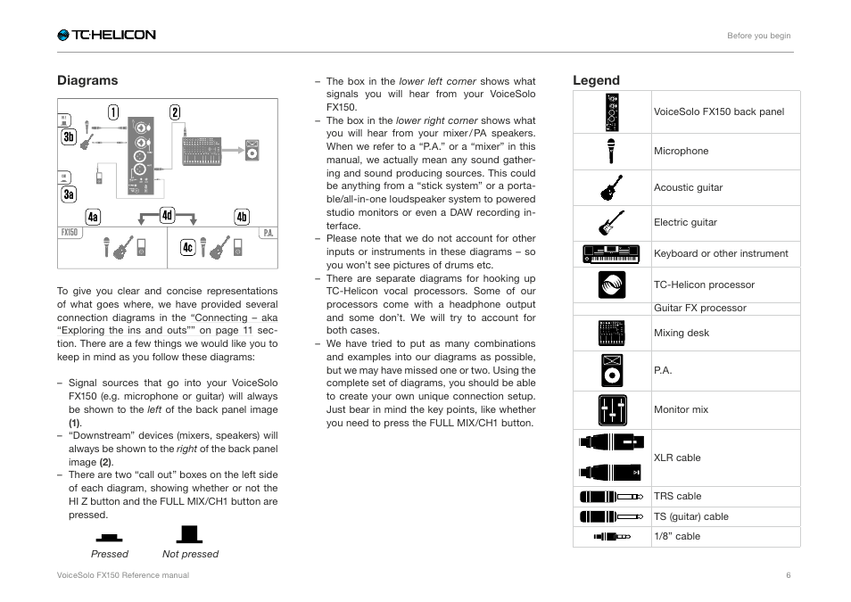 Monitor mix, Fx150, Hi z full mix | Master edit, Diagrams, Legend, Voicesolo fx150 back panel, Microphone, Acoustic guitar, Electric guitar | TC-Helicon Voicesolo FX150 - Reference Manual User Manual | Page 8 / 40