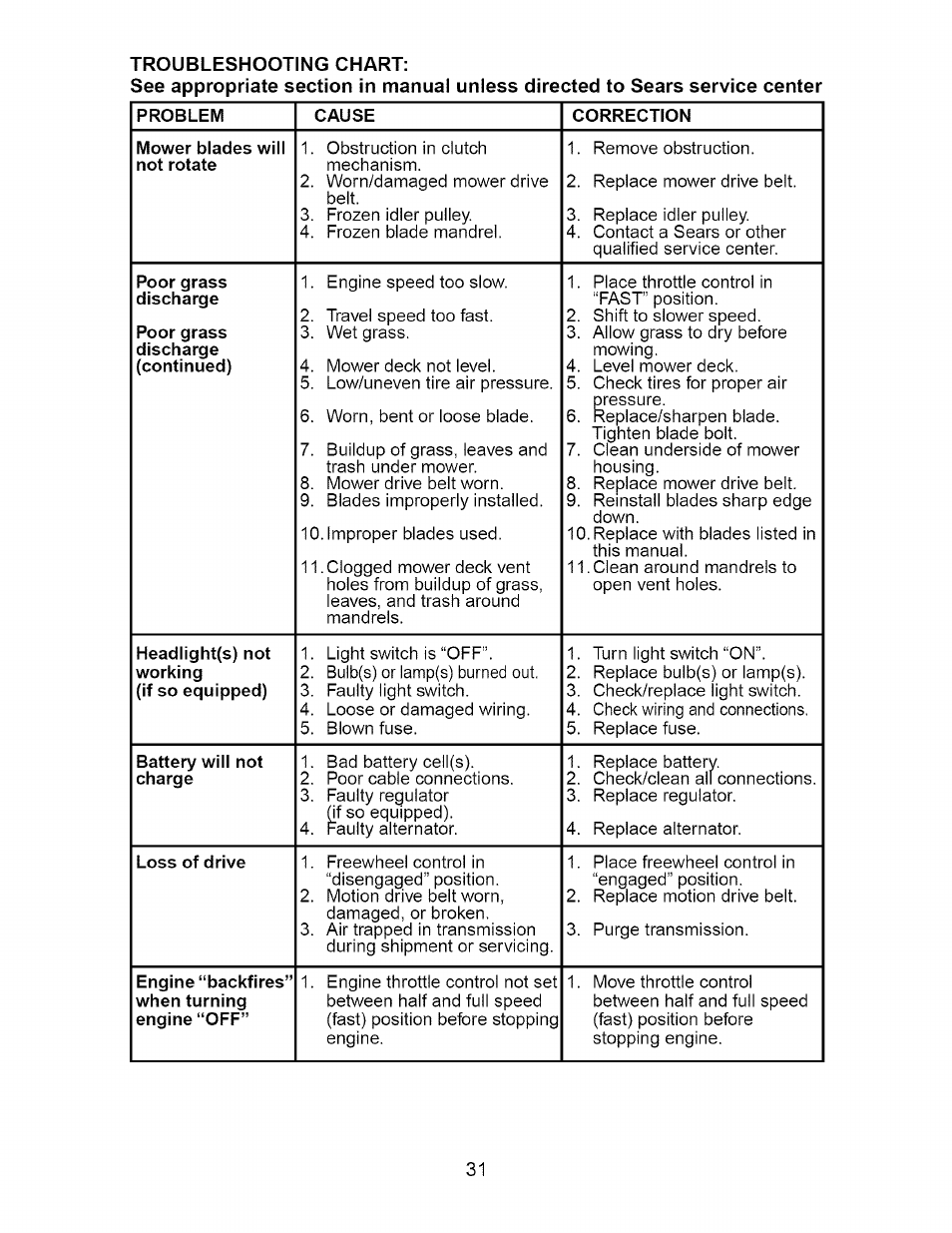 Craftsman 917.275400 User Manual | Page 31 / 56