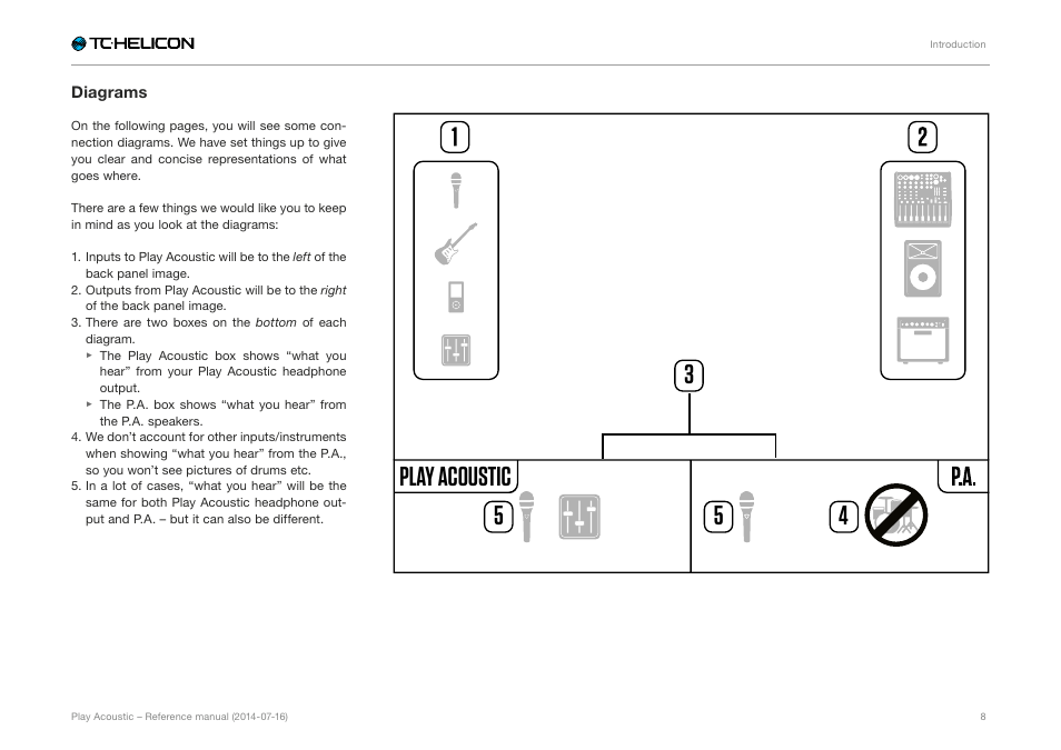 Diagrams, 34 5 5 play acoustic | TC-Helicon Play Acoustic - Reference Manual User Manual | Page 10 / 75