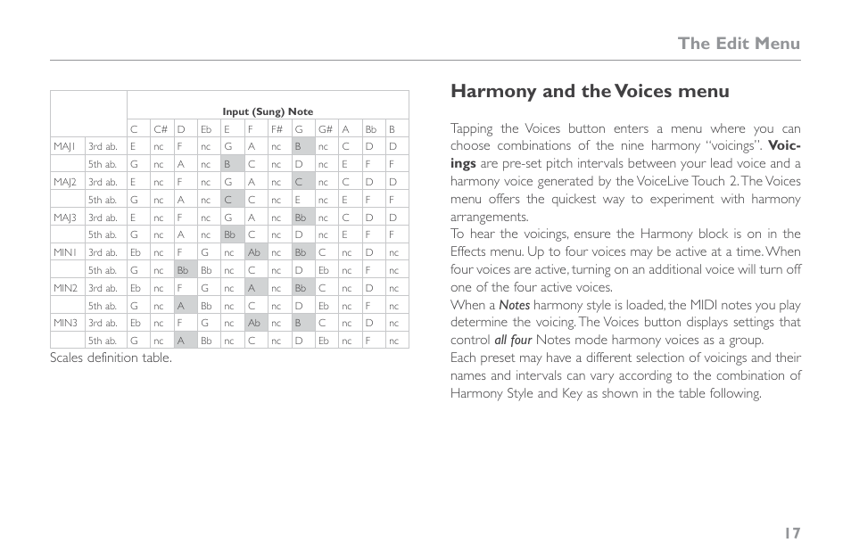 Harmony and the voices menu, The edit menu | TC-Helicon VoiceLive Touch 2 Reference Manual User Manual | Page 23 / 98