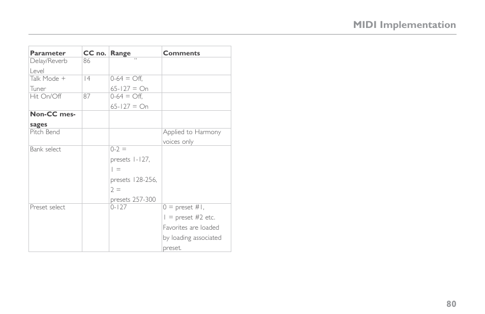 Midi implementation | TC-Helicon VoiceLive Touch 2 Reference Manual User Manual | Page 86 / 98