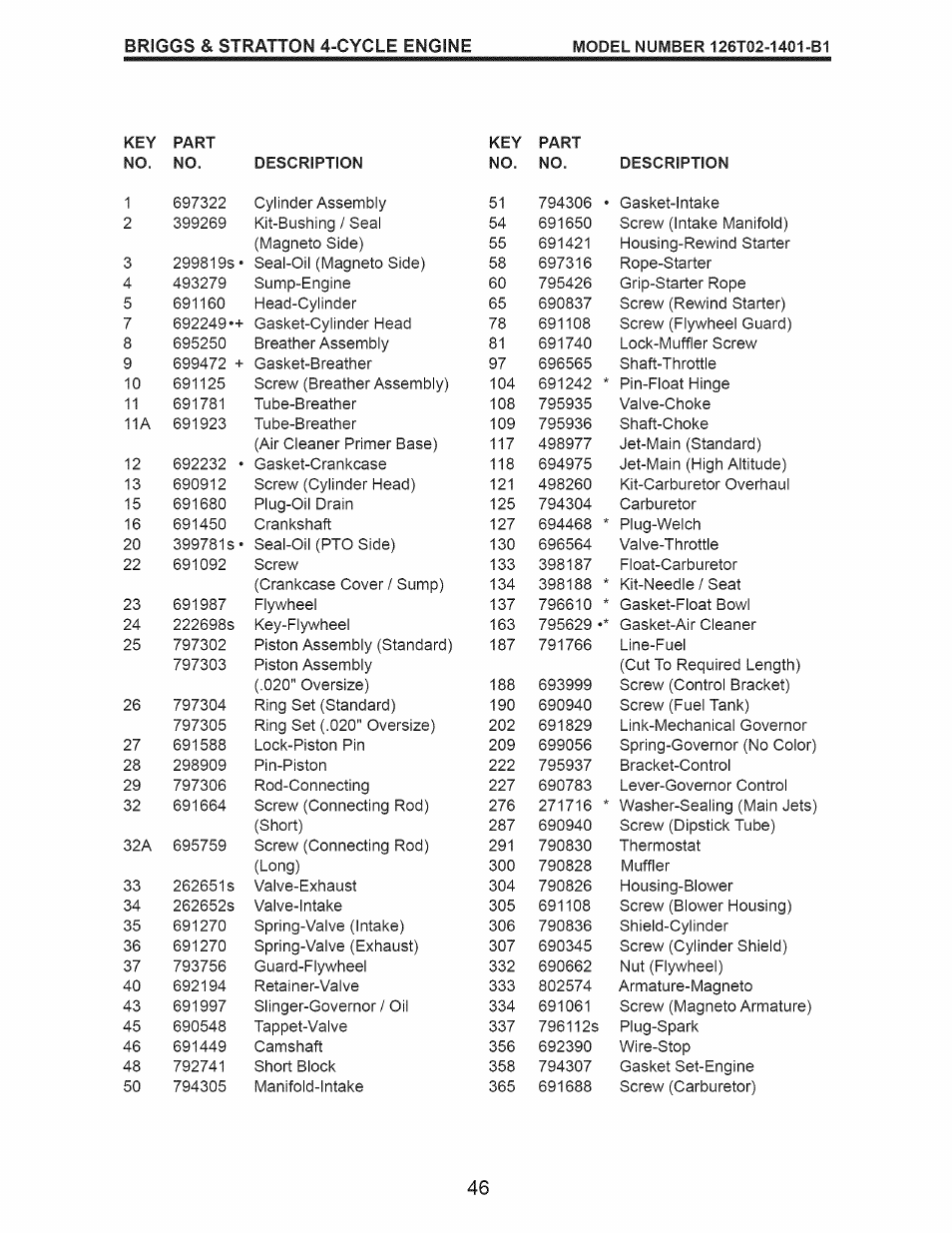 Craftsman 917.370620 User Manual | Page 46 / 48