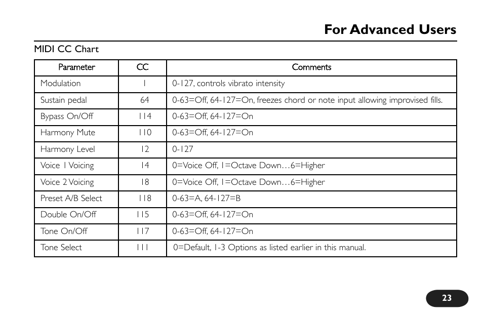 For advanced users | TC-Helicon VoiceTone Harmony-M Manual User Manual | Page 23 / 28