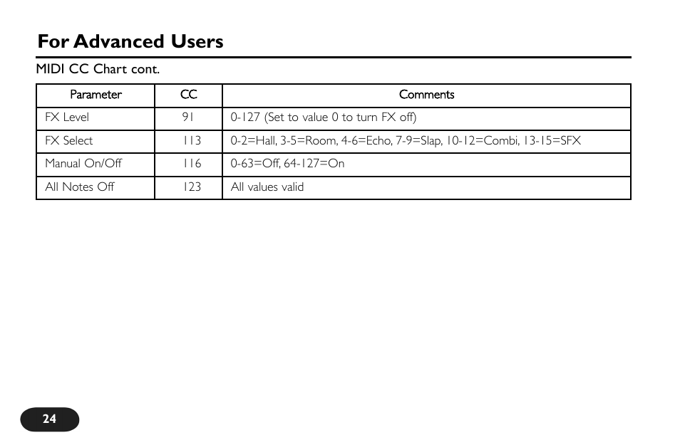 For advanced users | TC-Helicon VoiceTone Harmony-M Manual User Manual | Page 24 / 28