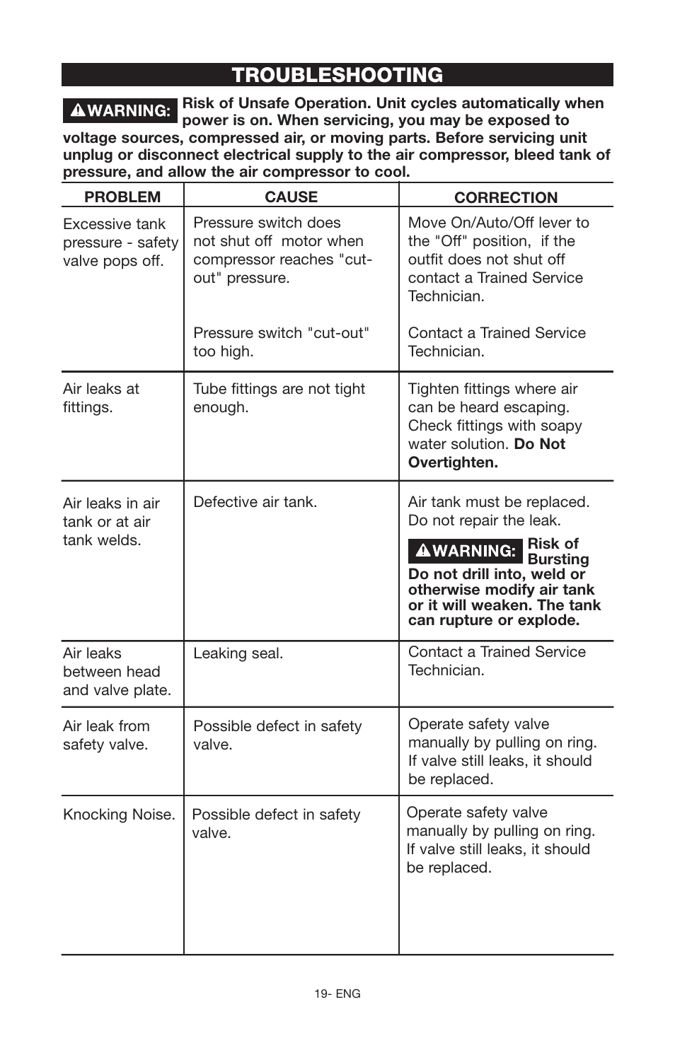 Troubleshooting | Craftsman 919.166442 User Manual | Page 19 / 44