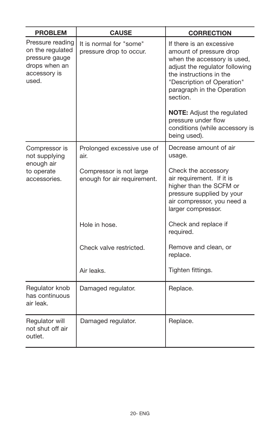 Craftsman 919.166442 User Manual | Page 20 / 44