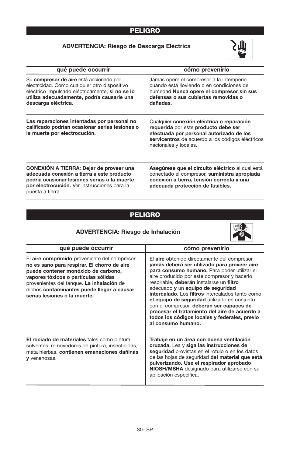 Peligro | Craftsman 919.166442 User Manual | Page 26 / 44
