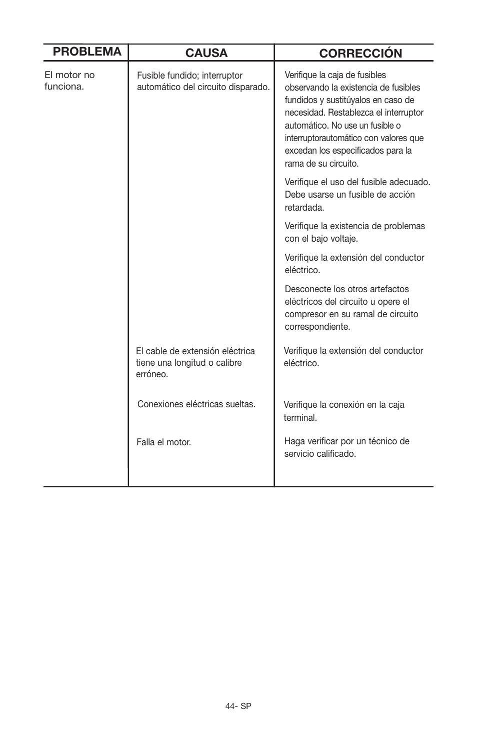 Problema causa corrección | Craftsman 919.166442 User Manual | Page 40 / 44