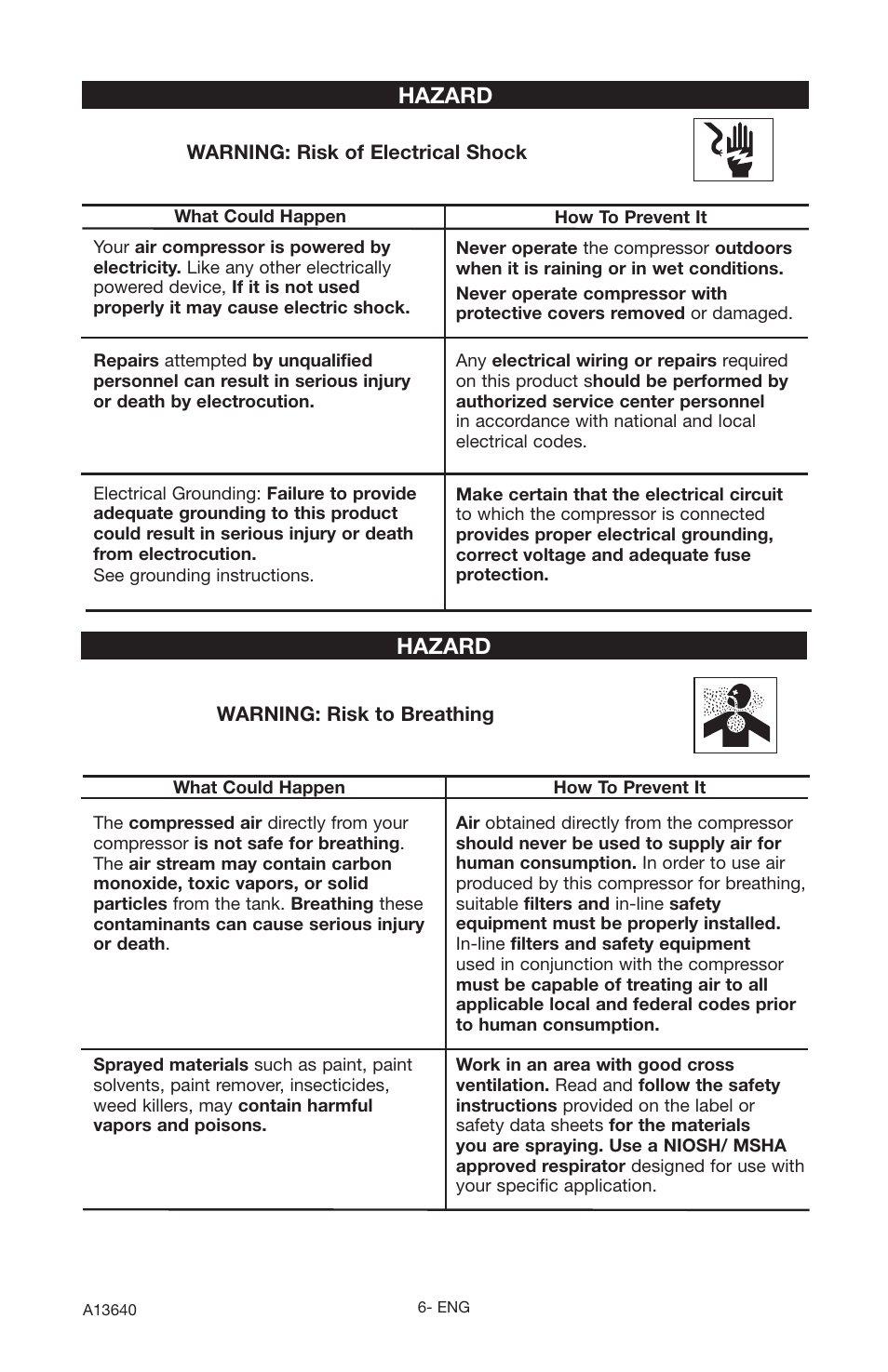 Hazard | Craftsman 919.166442 User Manual | Page 6 / 44