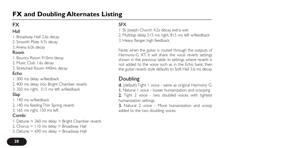 Fx and doubling alternates listing, Doubling | TC-Helicon VoiceTone Harmony-G XT Manual User Manual | Page 28 / 30