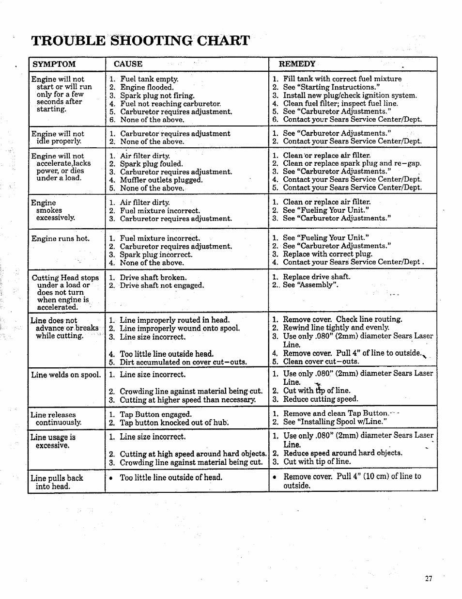 Trouble shooting chart | Craftsman 358.798260-32cc User Manual | Page 27 / 61