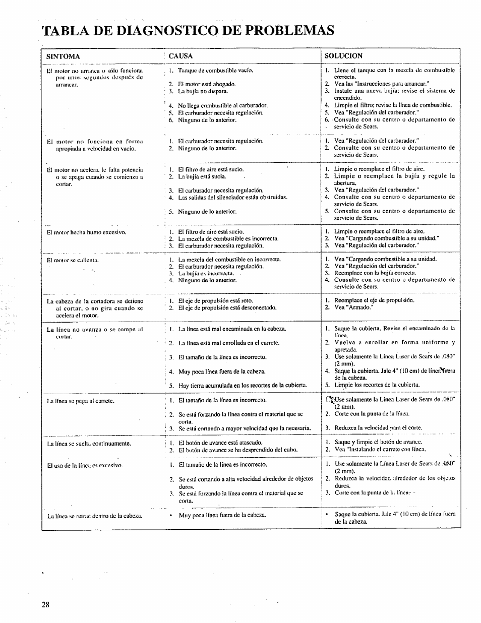 Tabla de diagnostico de problemas | Craftsman 358.798260-32cc User Manual | Page 57 / 61