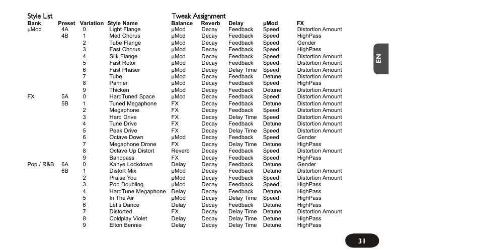 TC-Helicon VoiceTone Create XT Manual User Manual | Page 31 / 34