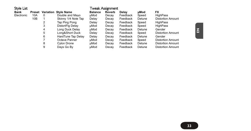 TC-Helicon VoiceTone Create XT Manual User Manual | Page 33 / 34