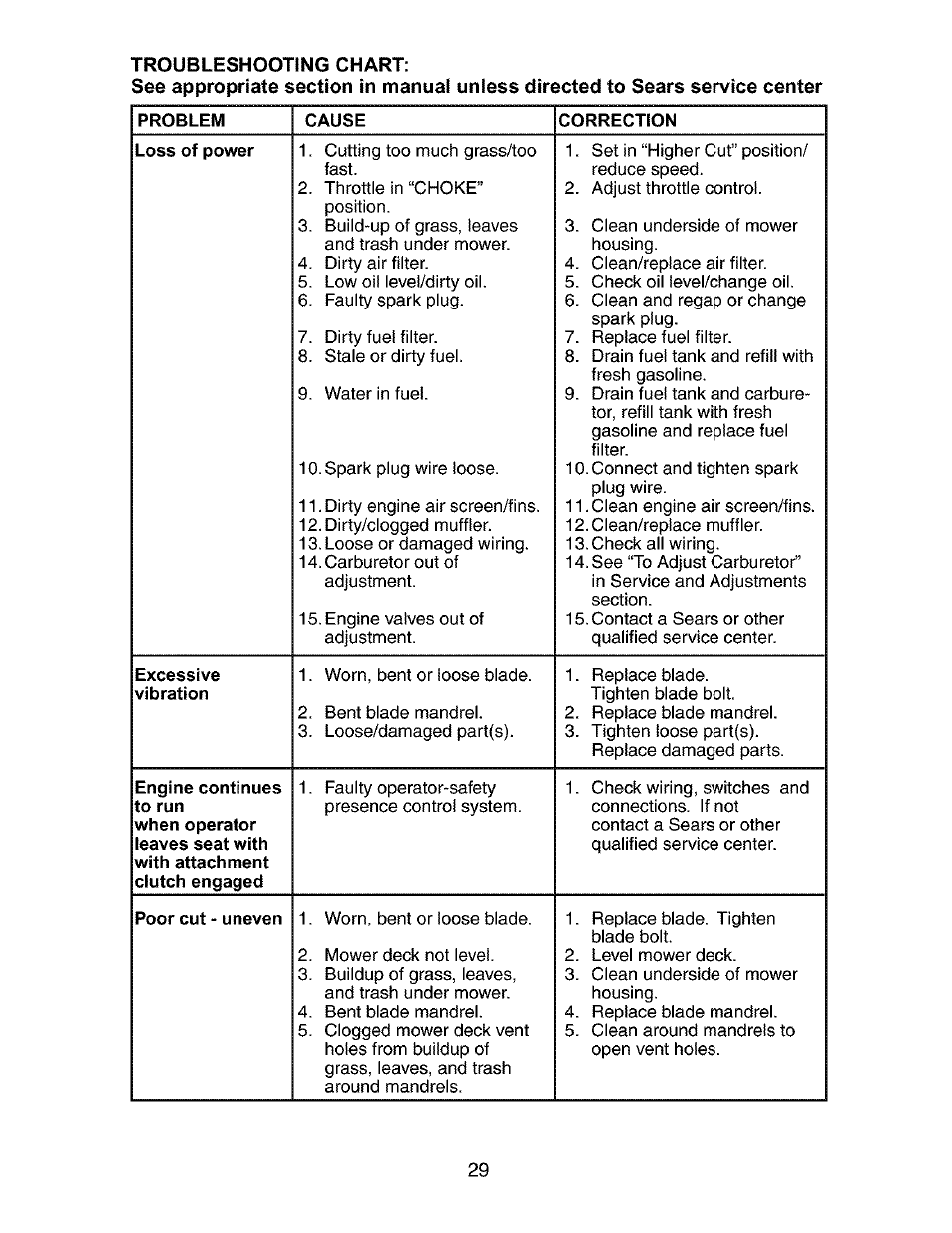 Craftsman 917.272670 User Manual | Page 29 / 56