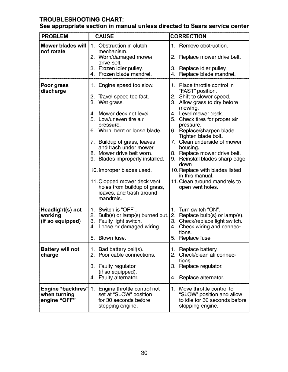 Craftsman 917.272670 User Manual | Page 30 / 56