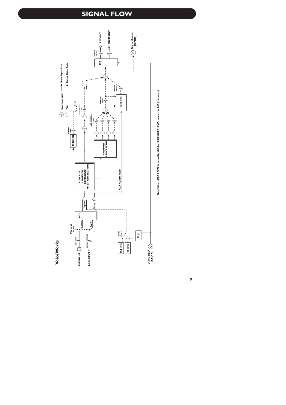 Signal flow | TC-Helicon VoiceWorks Manual User Manual | Page 11 / 33