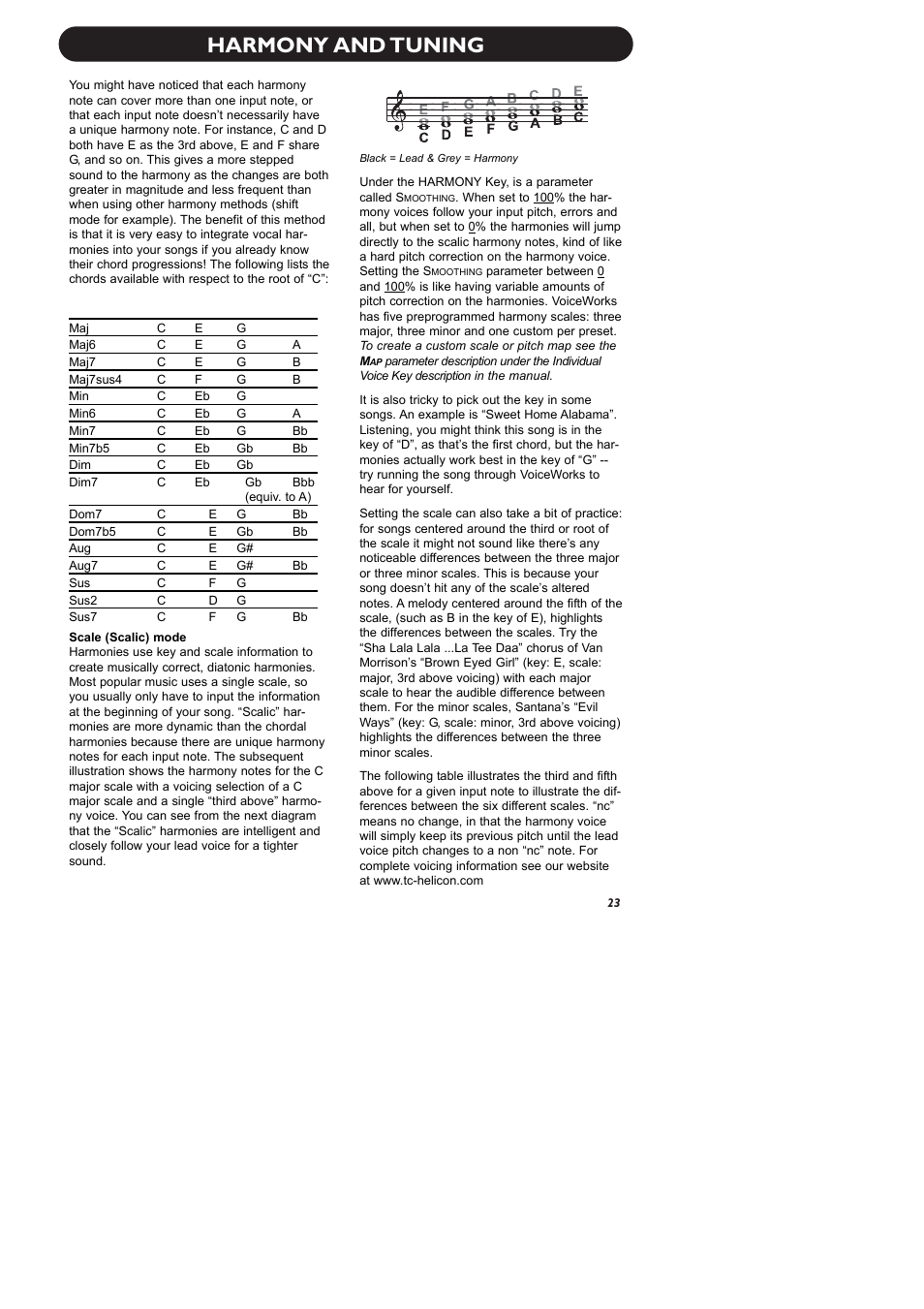 Harmony and tuning | TC-Helicon VoiceWorks Manual User Manual | Page 25 / 33