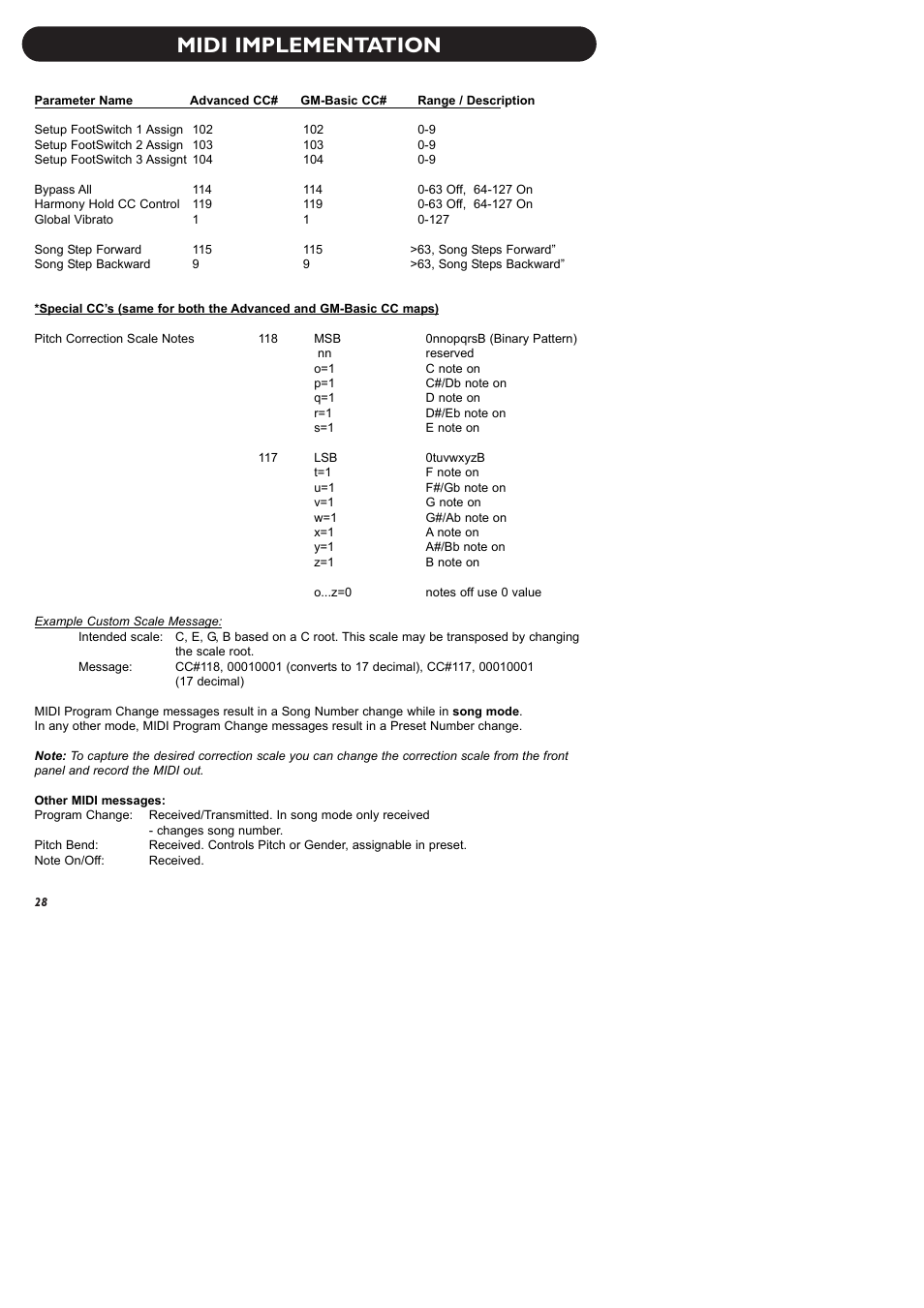 Midi implementation | TC-Helicon VoiceWorks Manual User Manual | Page 30 / 33