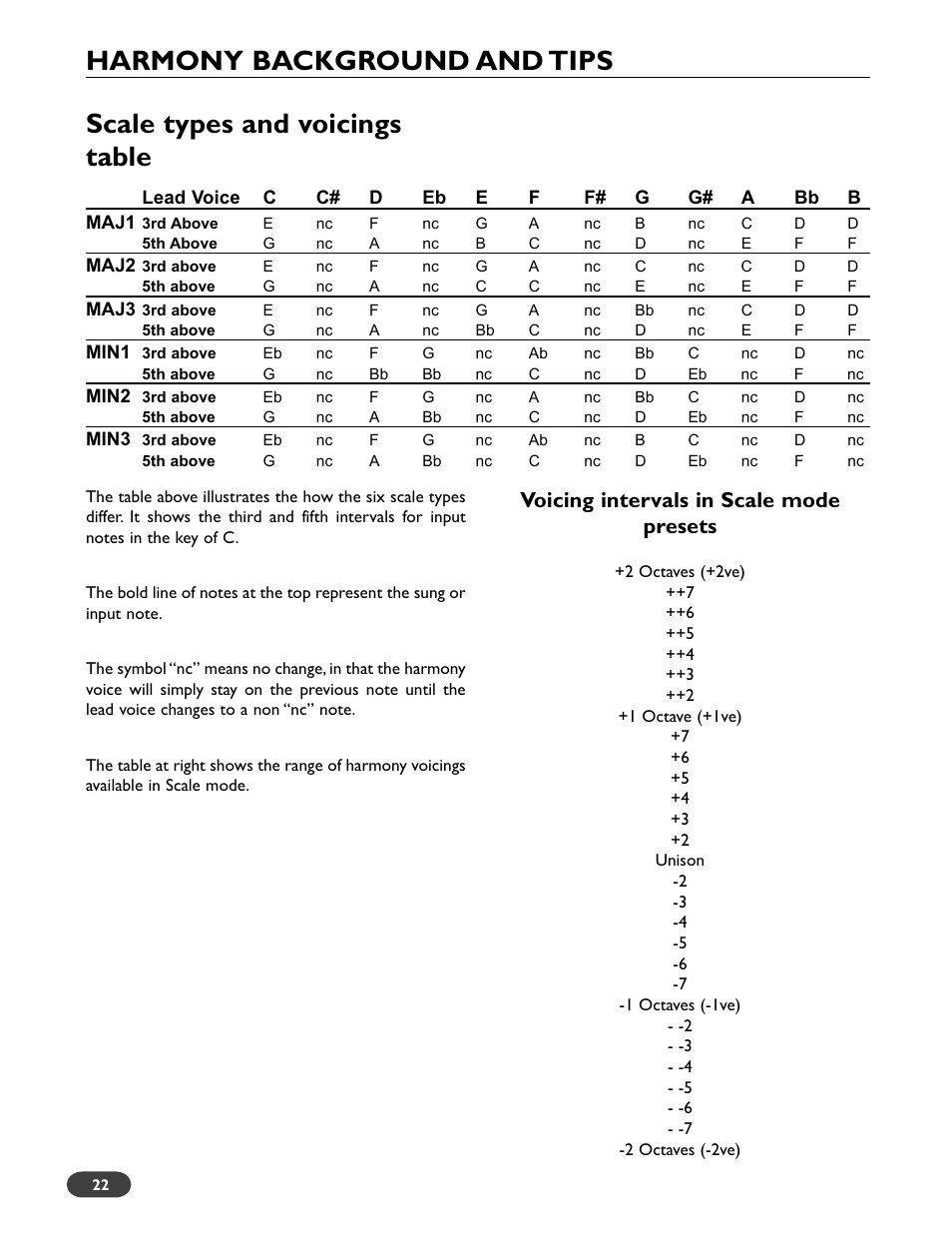 Voicing intervals in scale mode presets | TC-Helicon VoiceWorks Plus Manual User Manual | Page 26 / 44