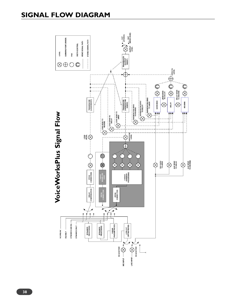 TC-Helicon VoiceWorks Plus Manual User Manual | Page 42 / 44