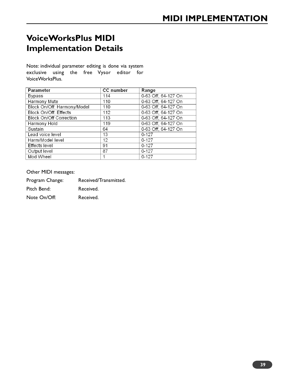 Voiceworksplus midi implementation details, Midi implementation | TC-Helicon VoiceWorks Plus Manual User Manual | Page 43 / 44