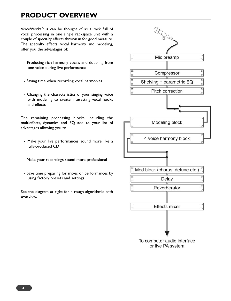 Product overview | TC-Helicon VoiceWorks Plus Manual User Manual | Page 8 / 44
