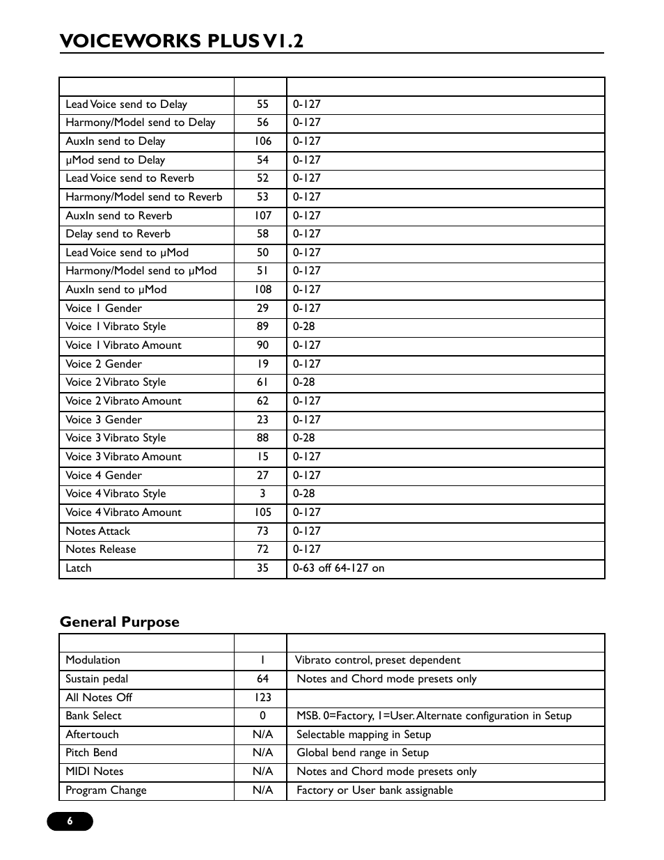 Voiceworks plus v1.2, General purpose | TC-Helicon VoiceWorks Plus 1.2 Addendum User Manual | Page 6 / 6