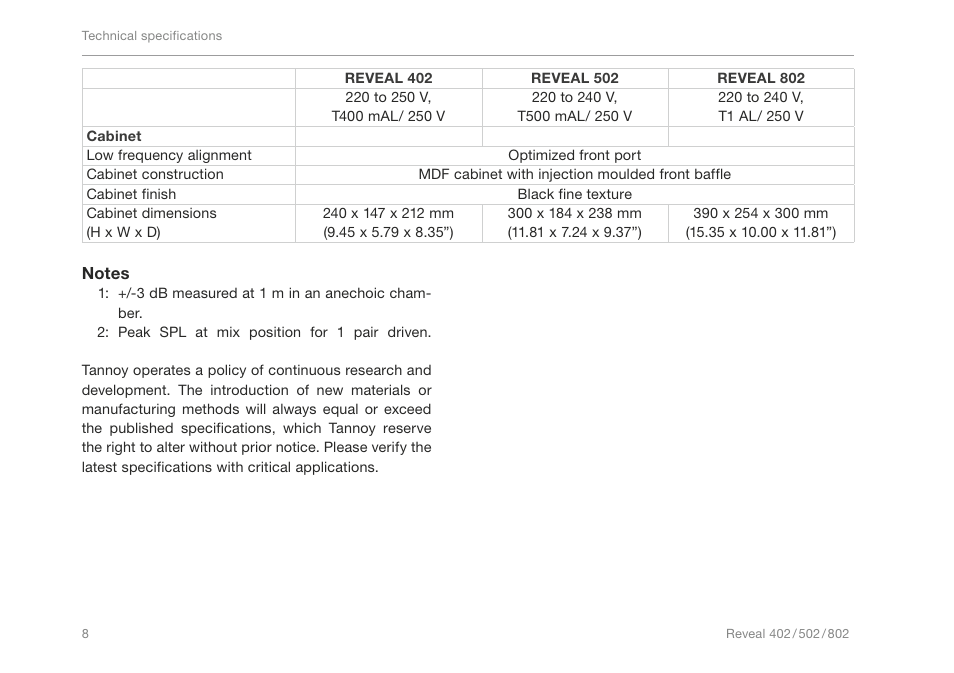 TC-Helicon Reveal 802 User Manual | Page 10 / 12