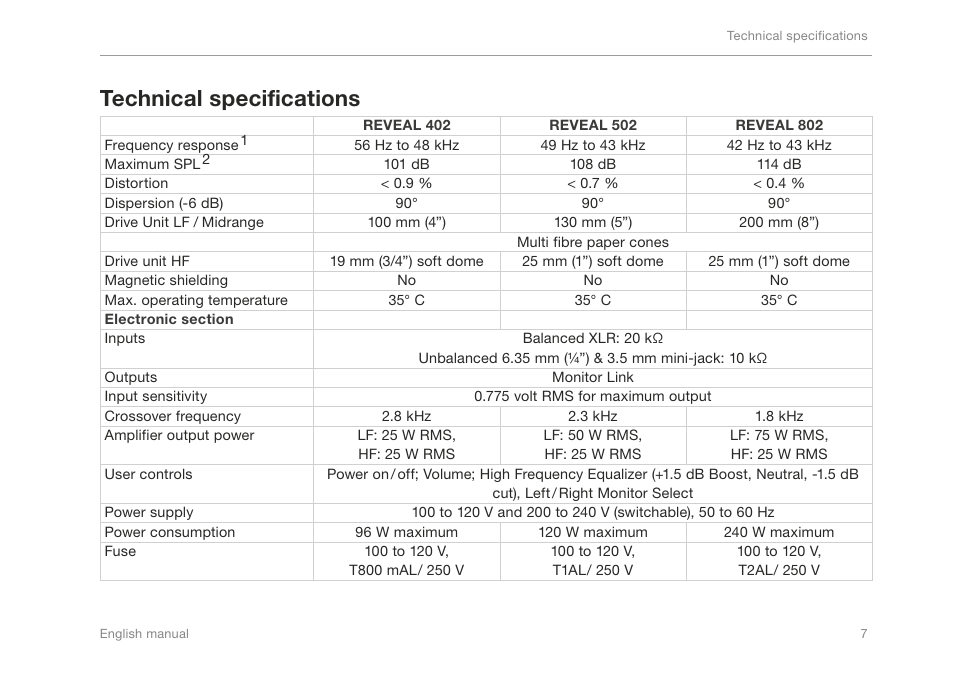 Technical specifications | TC-Helicon Reveal 802 User Manual | Page 9 / 12