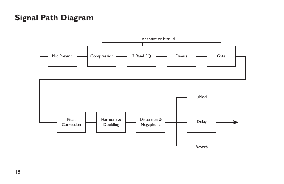 Signal path diagram | TC-Helicon VoiceLive Rack - Basics Manual User Manual | Page 18 / 19