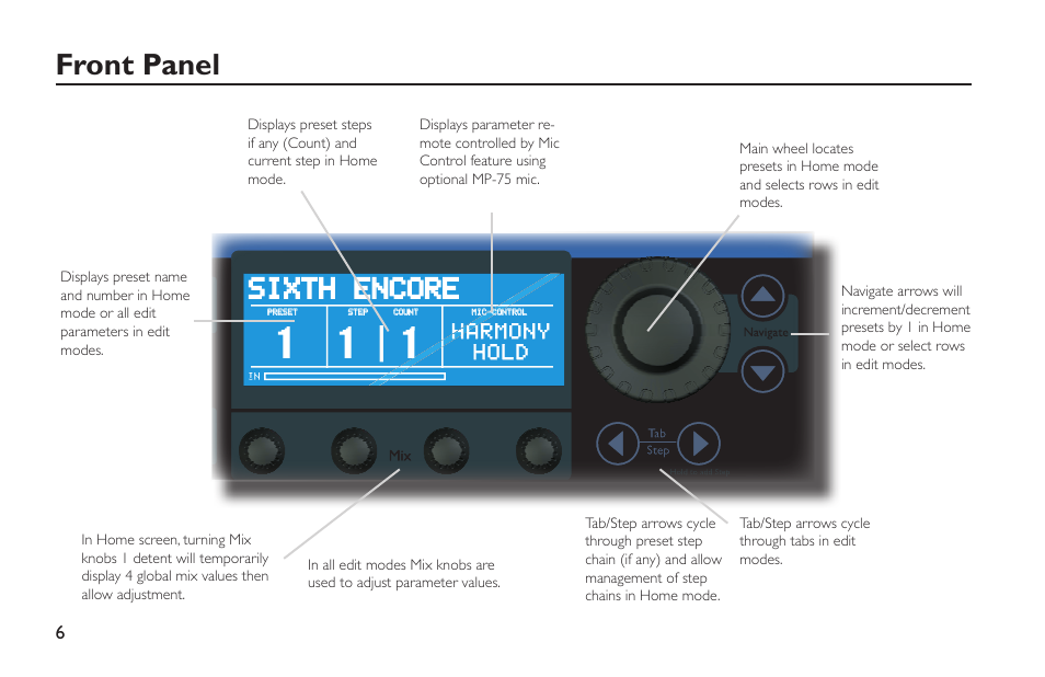 Front panel, Sixth encore, Encore | Harmony hold | TC-Helicon VoiceLive Rack - Basics Manual User Manual | Page 6 / 19