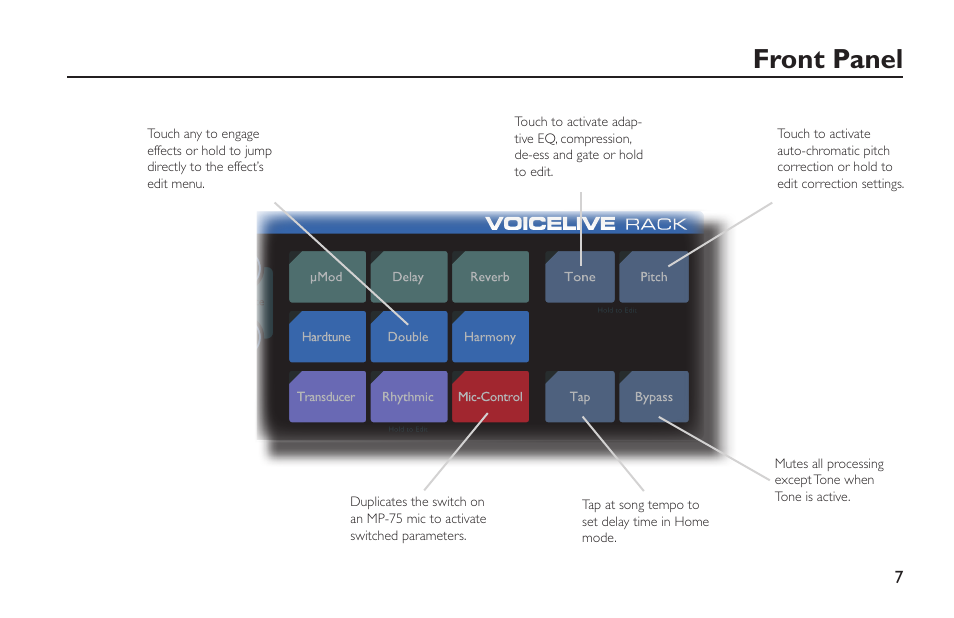 Front panel, Sixth encore, Encore | Harmony hold | TC-Helicon VoiceLive Rack - Basics Manual User Manual | Page 7 / 19