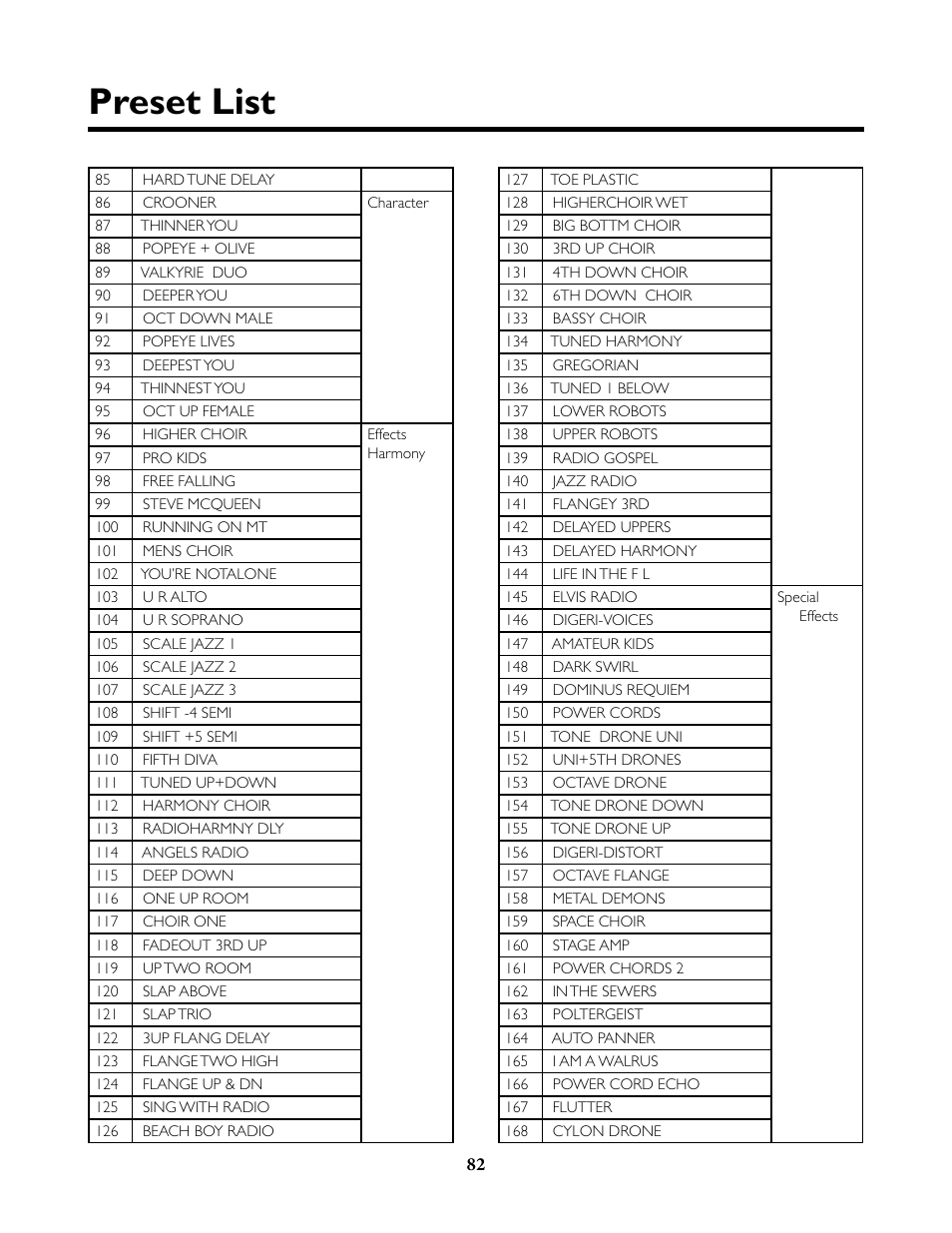 Preset list | TC-Helicon VoiceLive Rack Full User's Manual User Manual | Page 83 / 89