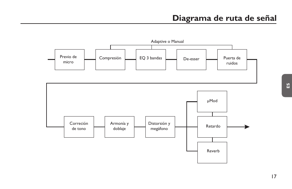 Diagrama de ruta de señal | TC-Helicon VoiceLive Rack - Basics Manual User Manual | Page 17 / 18